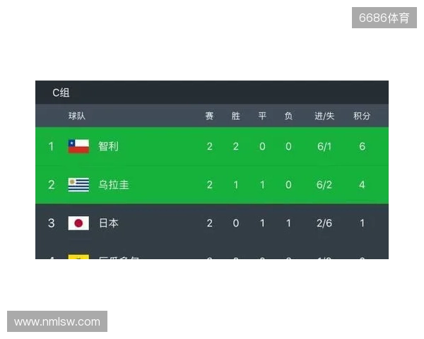 穆斯卡特:对这样一个结果还是失望的,因为我们没有赢下比赛 穆斯卡特:对这样一个结果还是失望的,因为我们没有赢下比赛